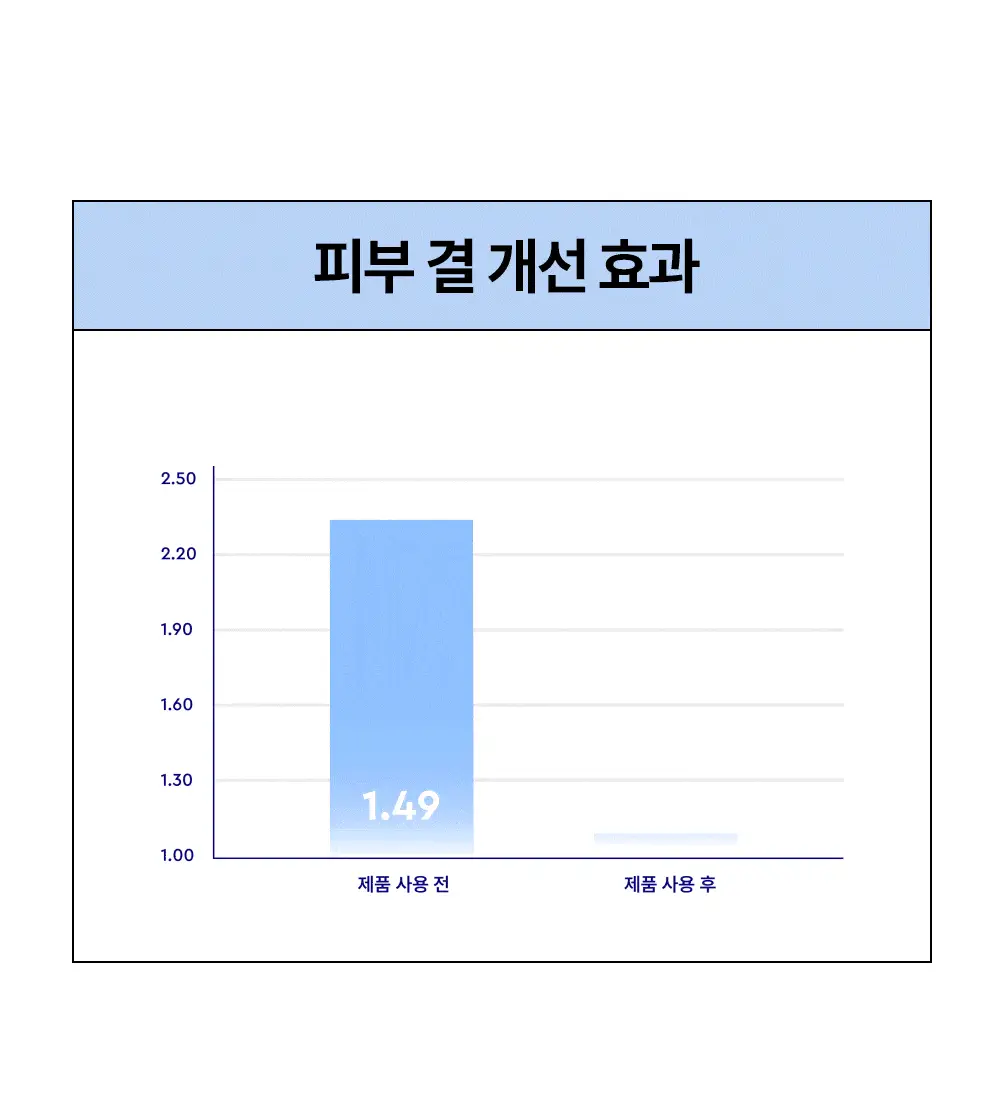[단독기획/쫀득버블] 듀이트리 하이 아미노 올 효소 파우더워시 50g 기획 (+해면스펀지) 상세페이지 23